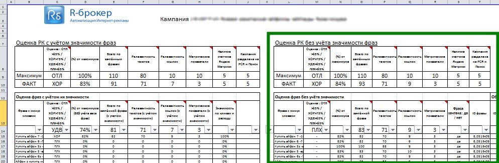 Контроль качества. Фразы без учета значимости.