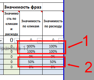 Значимость фраз