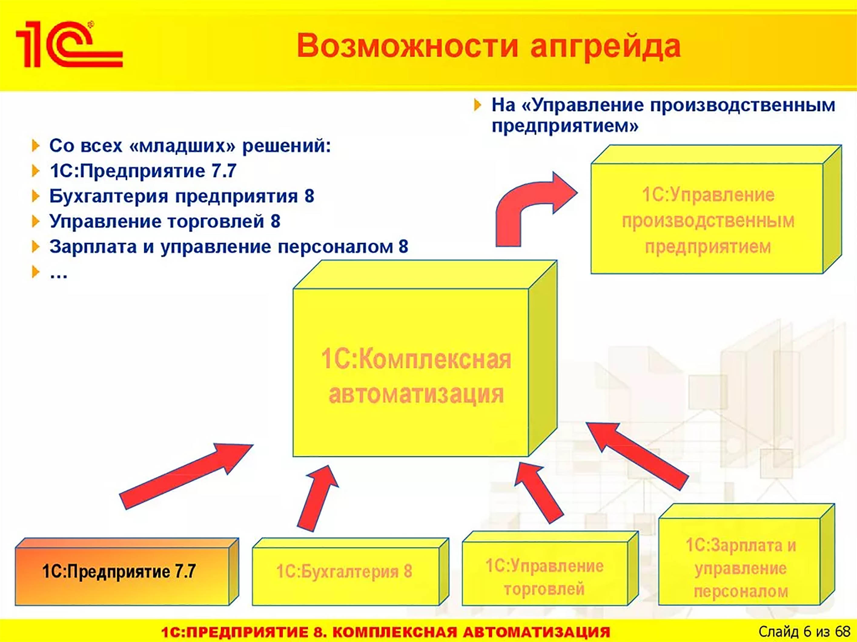 1с презентация о программе