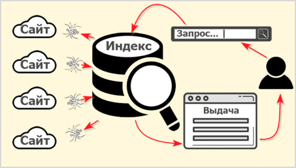 Работа сети