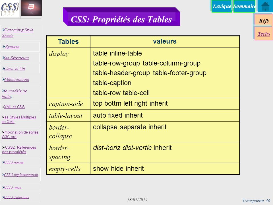 Выравнивание блока css. Позиционирование элементов CSS. Позиционирование в html. Горизонтальное центрирование CSS. Фиксированное позиционирование CSS пример.