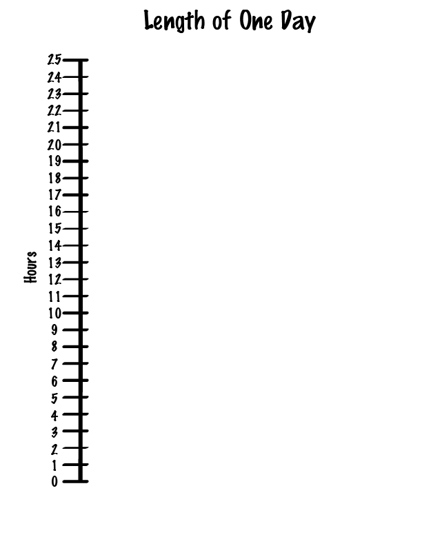 a graph with the y-axis labeled as hours and the x-axis labeled with earth, mars, jupiter, saturn, uranus, and neptune