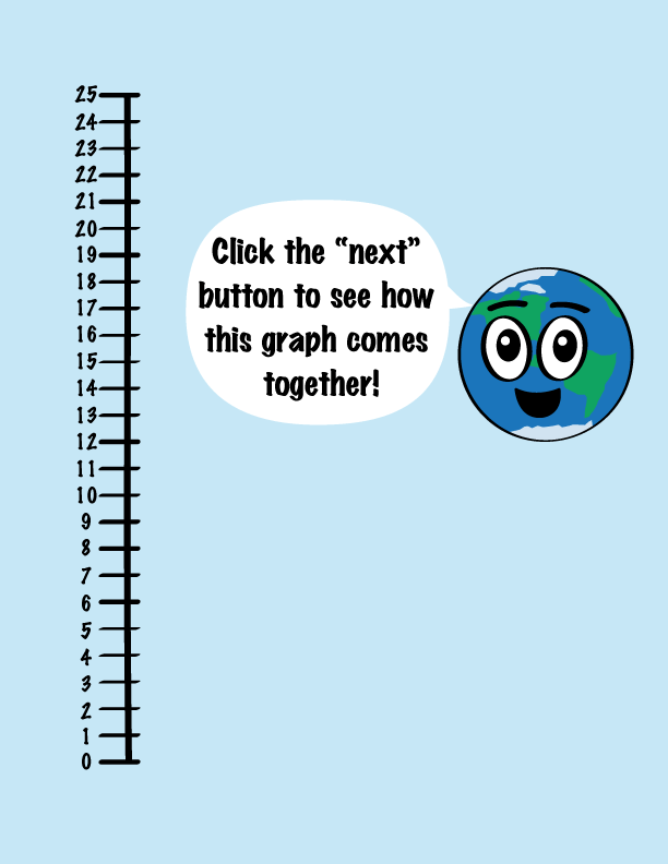 a number line from 0 to 25