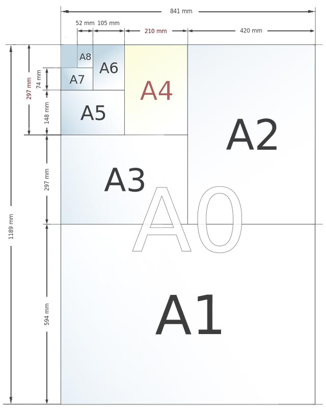 Размеры бумаги форматов А