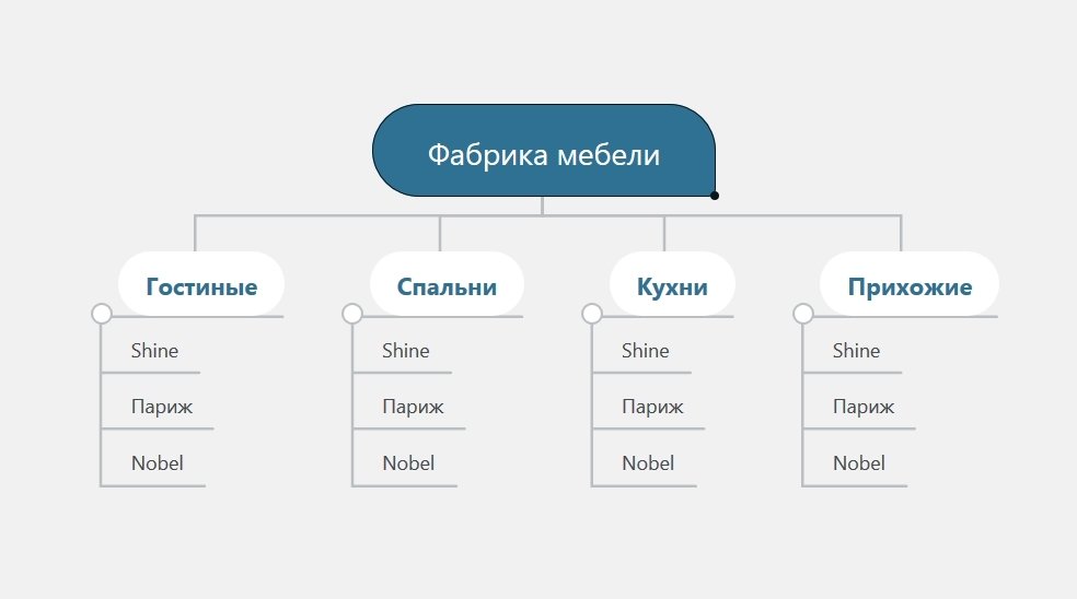 Сайт для схем