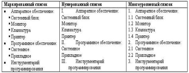 Свойство не может содержать неопределенное значение 1с