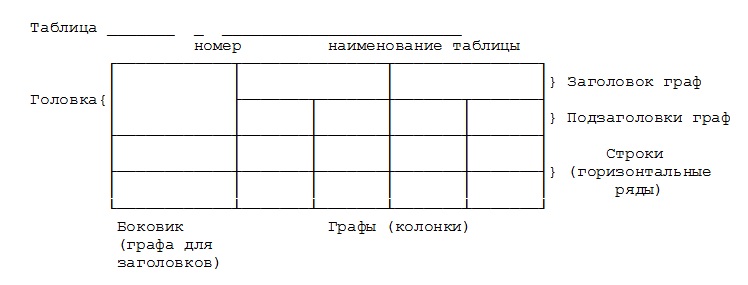 пример оформления таблиц в дипломе
