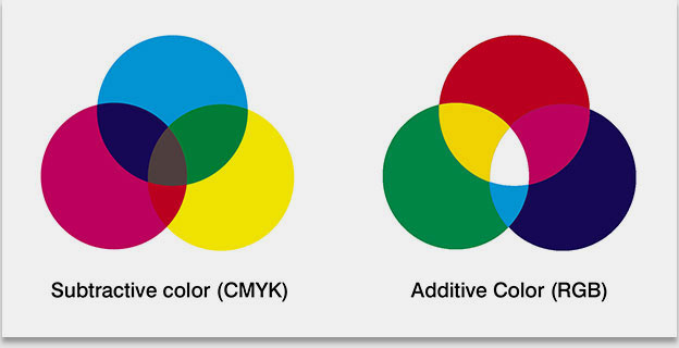 00138 Цветовые модели CMYK RGB Lab HSB_4.jpg