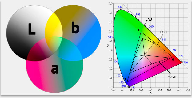 00138 Цветовые модели CMYK RGB Lab HSB_5.jpg