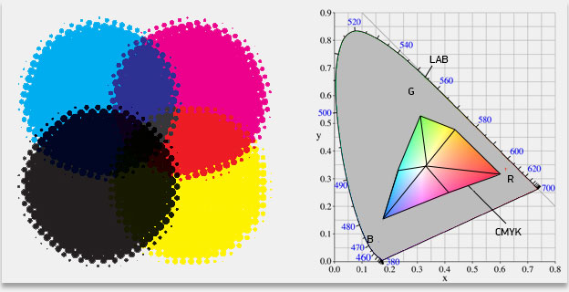 00138 Цветовые модели CMYK RGB Lab HSB_3.jpg