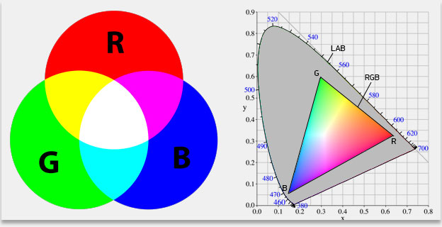 00138 Цветовые модели CMYK RGB Lab HSB_2.jpg