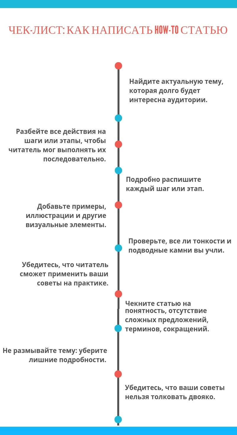 Чек-лист: как написать how-to статью