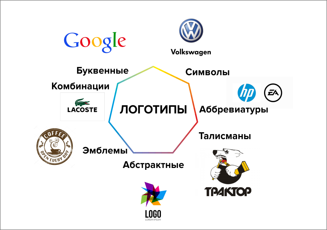 Логотипы известных компаний