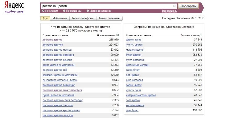Подбор семантического ядра - 1C-UMI Подбор семантического ядра