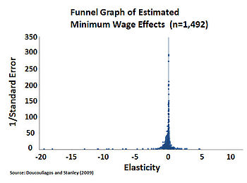 Wage labour.svg