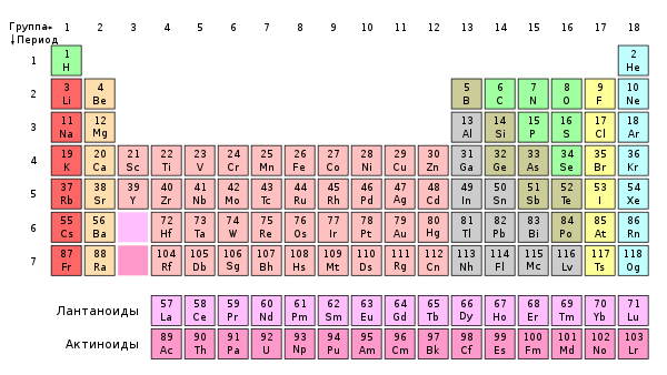 Periodic table ru.svg