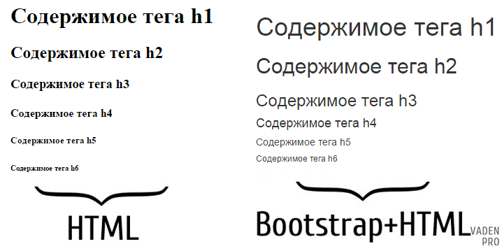 Оформление текста Bootstrap