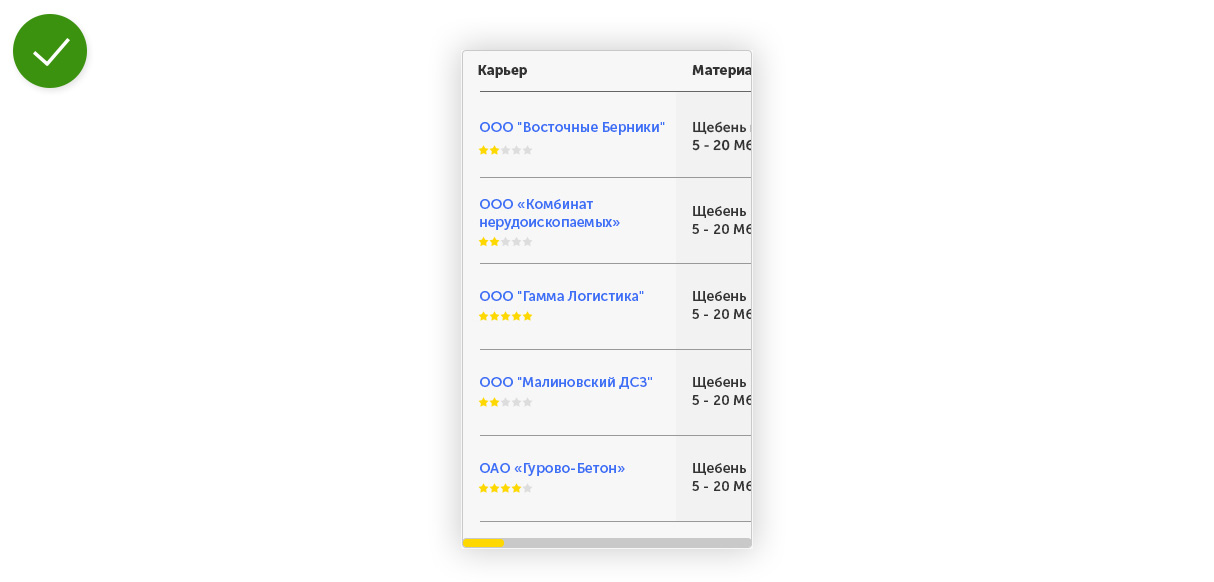 В мобильной версии таблицы на сайте nerudprivoz.ru есть горизонтальная прокрутка. С ее помощью таблица осталась читаемой, а полоса прокрутки внизу дает понять, что таблица показана не полностью.