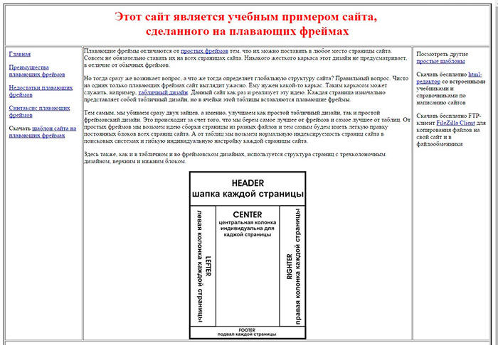 Методы верстки сайтов