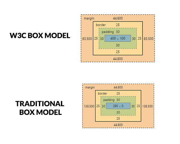 Как установить CSS margin и padding