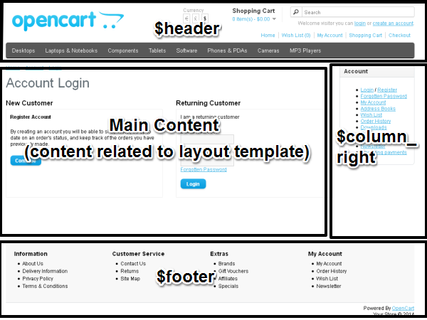 Основные шаблоны для создания пользовательской темы в OpenCart