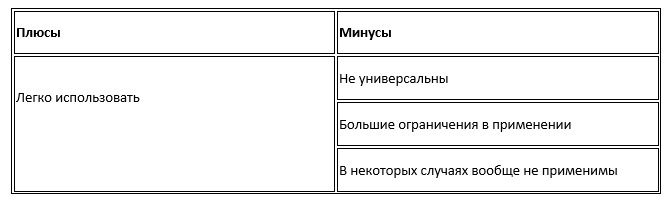 Апгрейд проекта с помощью CSS селекторов и кастомных атрибутов