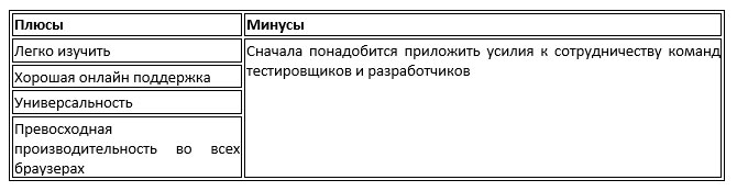 Апгрейд проекта с помощью CSS селекторов и кастомных атрибутов