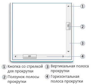 Элементы горизонтальной и вертикальной полосы прокрутки в Windows