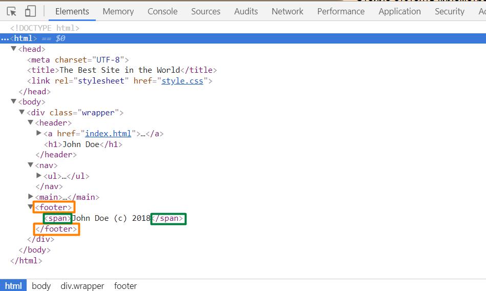 Test index html. Html код. Html код основа. Основы кодов html. Основа хтмл кода.