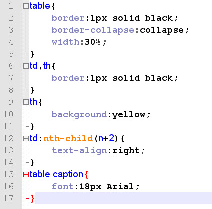 CSS-правила для HTML таблицы