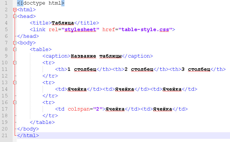 HTML-таблица