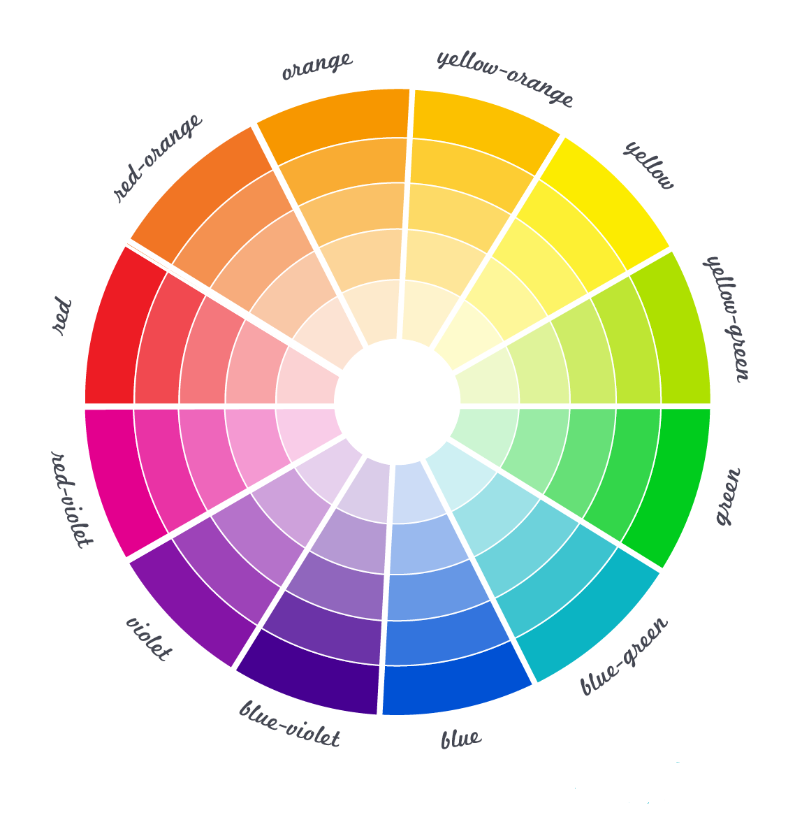 Мобильный лендинг — колесо цветов для выбора цвета кнопки CTA